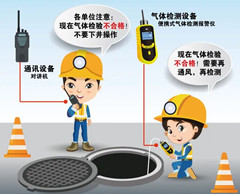 钟山有限空间操作说明